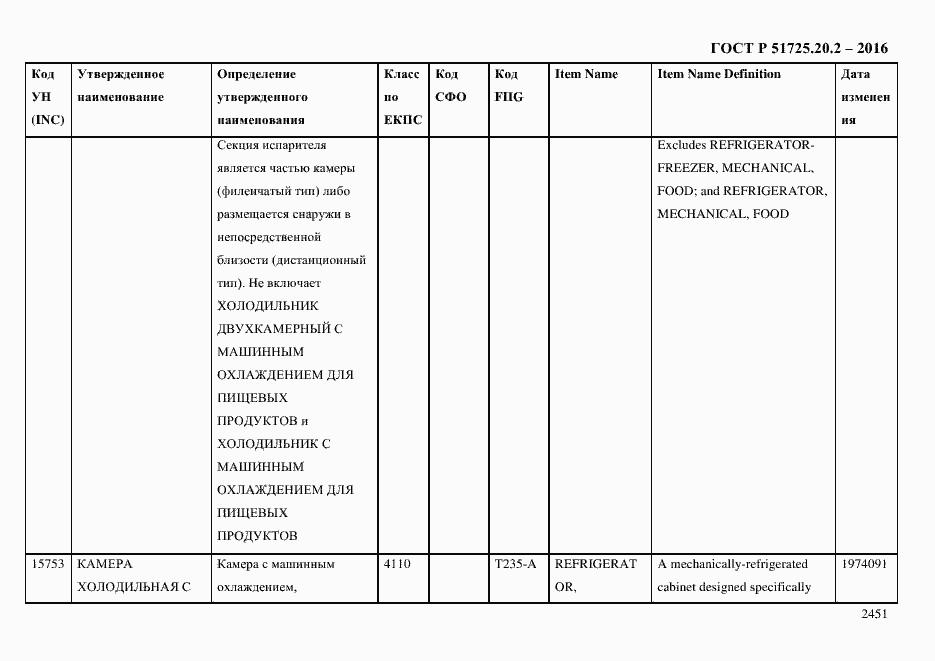 Страница 2463 ГОСТ Р 51725.20.2-2016