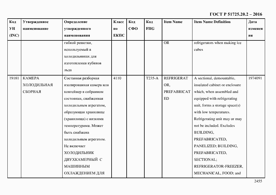 Страница 2467 ГОСТ Р 51725.20.2-2016