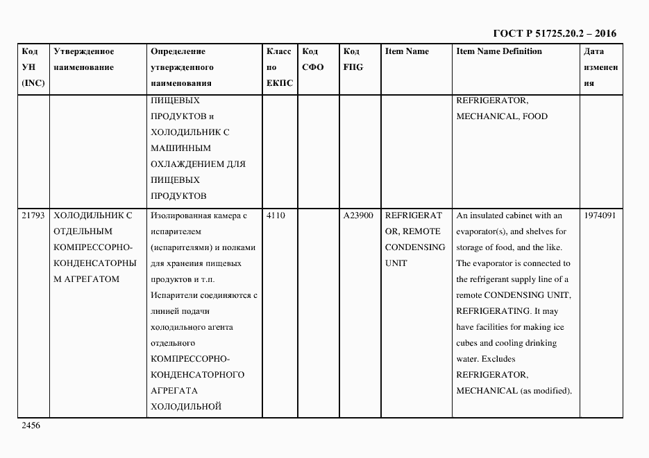 Страница 2468 ГОСТ Р 51725.20.2-2016