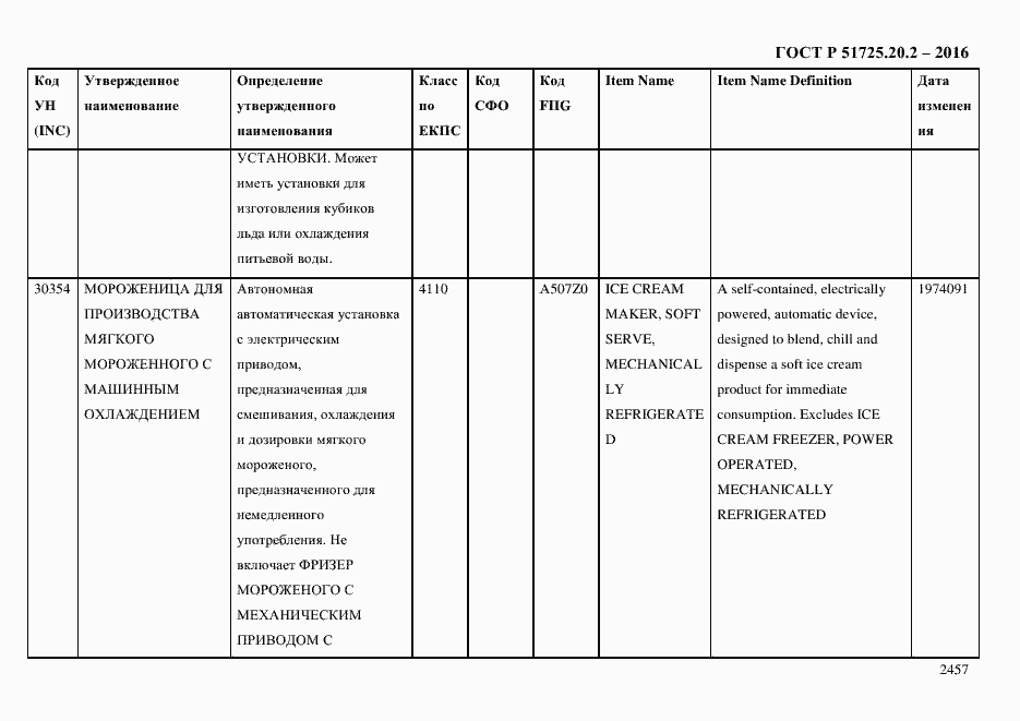Страница 2469 ГОСТ Р 51725.20.2-2016