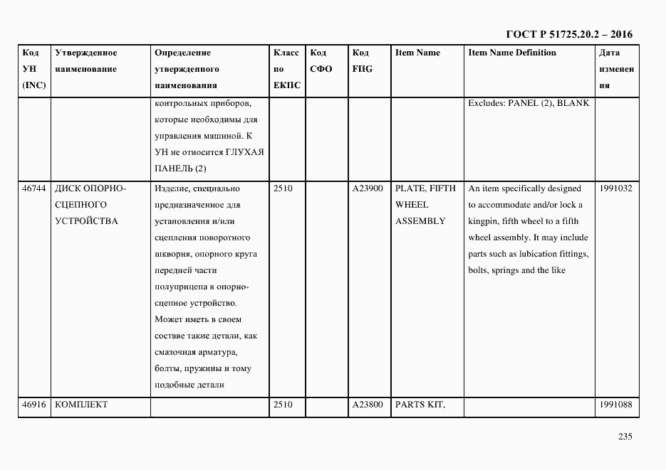 Страница 247 ГОСТ Р 51725.20.2-2016