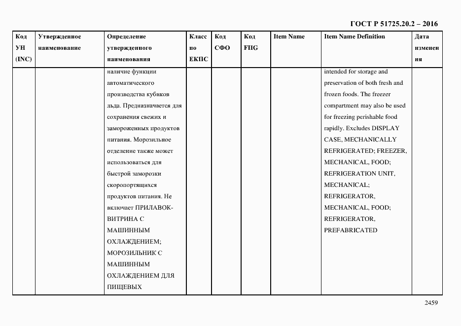 Страница 2471 ГОСТ Р 51725.20.2-2016