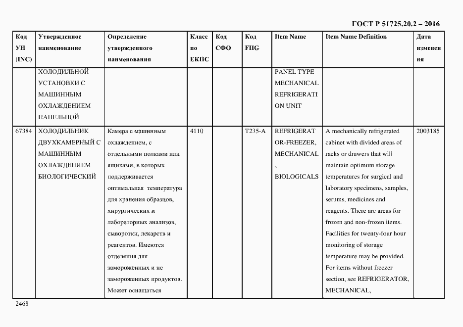 Страница 2480 ГОСТ Р 51725.20.2-2016