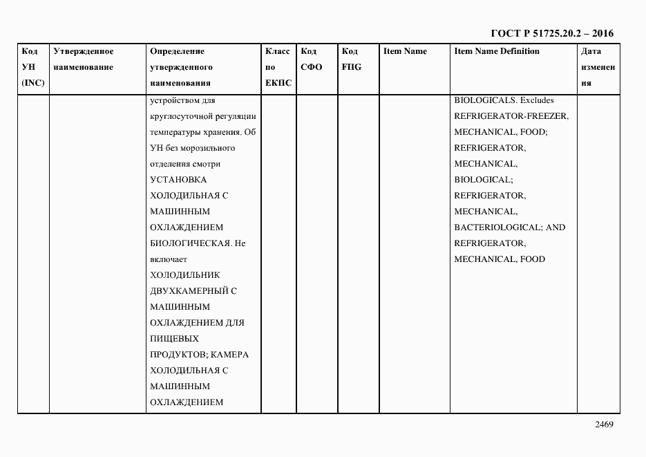 Страница 2481 ГОСТ Р 51725.20.2-2016
