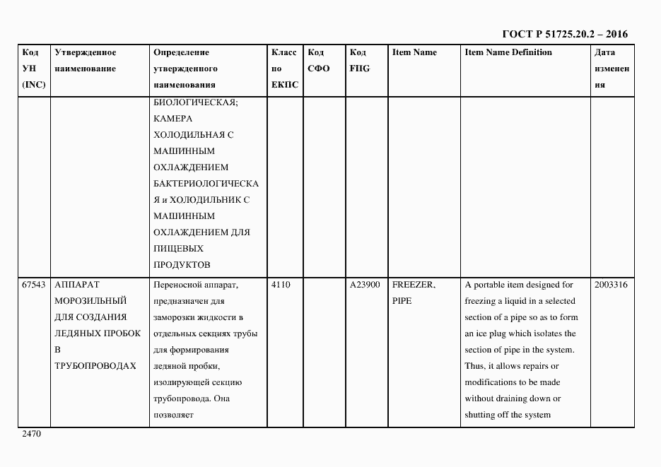 Страница 2482 ГОСТ Р 51725.20.2-2016