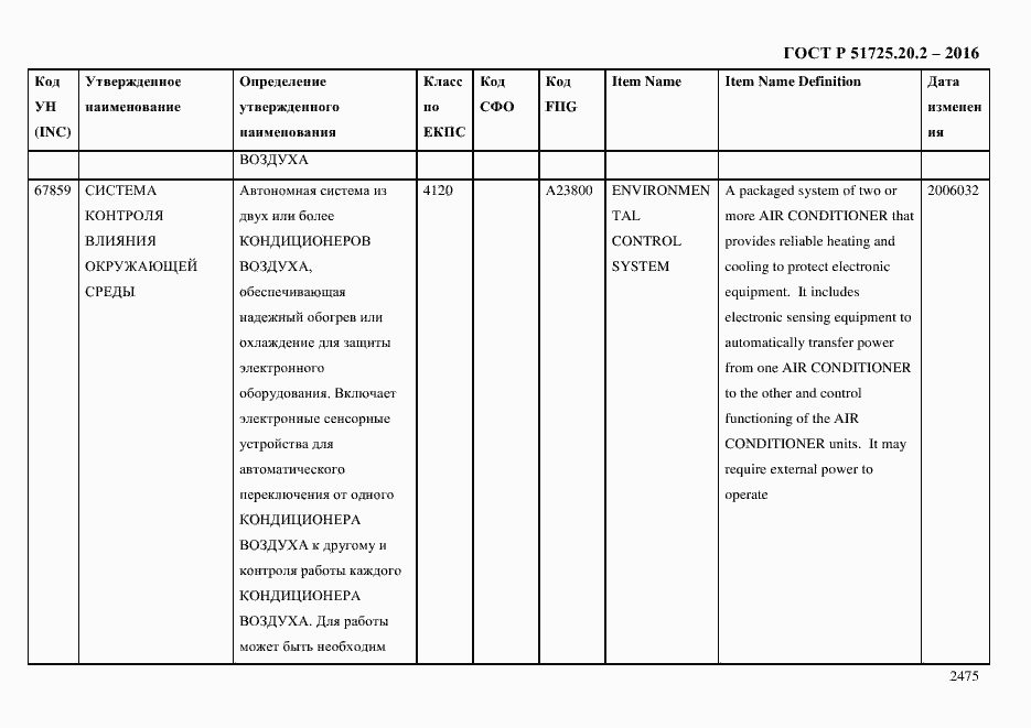 Страница 2487 ГОСТ Р 51725.20.2-2016