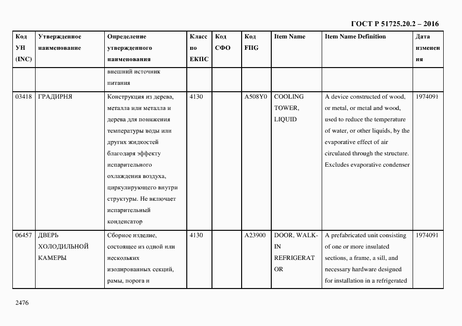 Страница 2488 ГОСТ Р 51725.20.2-2016