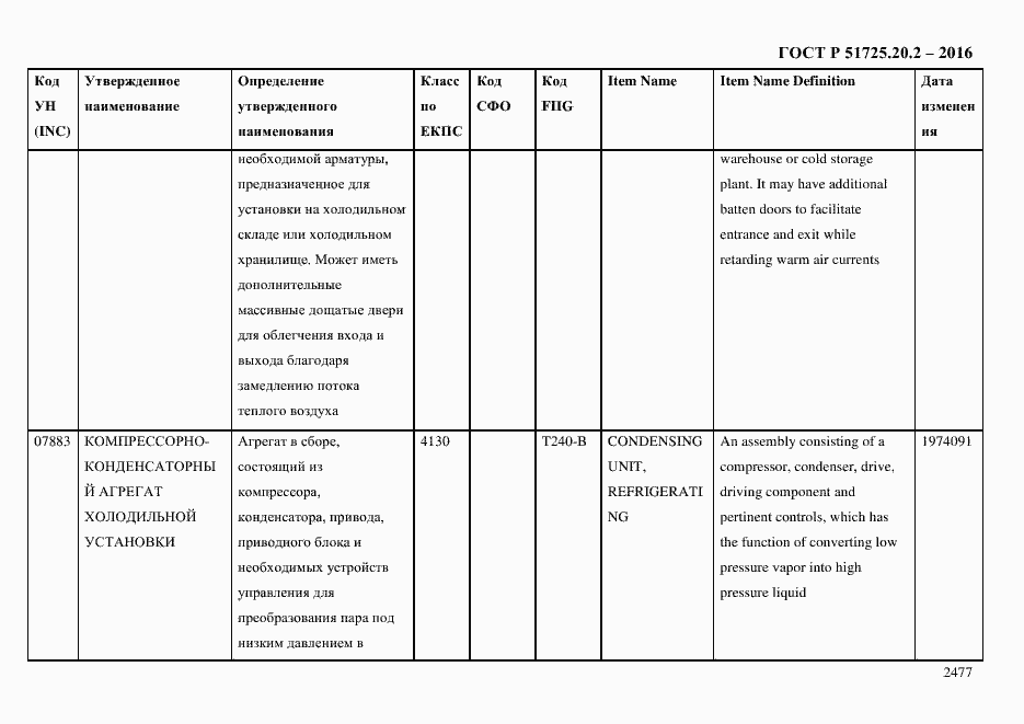 Страница 2489 ГОСТ Р 51725.20.2-2016