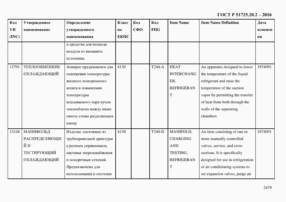 Страница 2491 ГОСТ Р 51725.20.2-2016