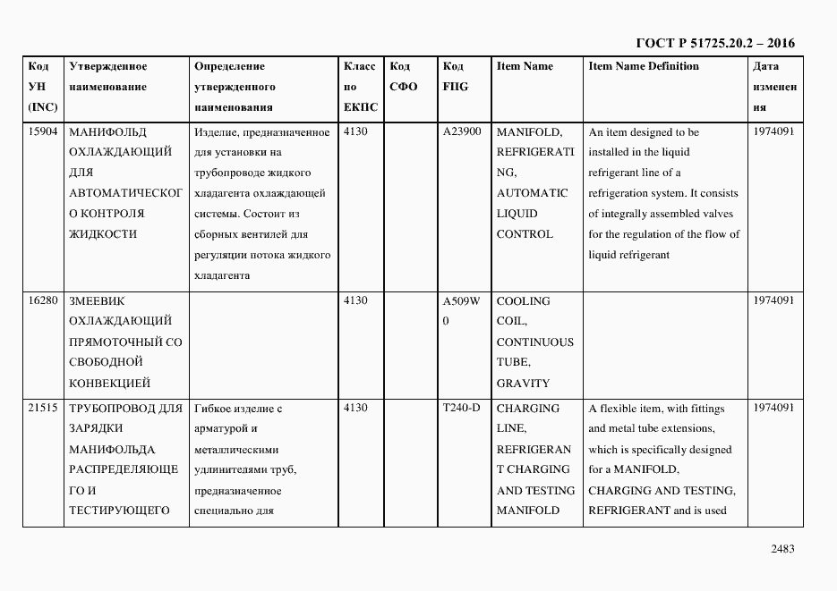 Страница 2495 ГОСТ Р 51725.20.2-2016