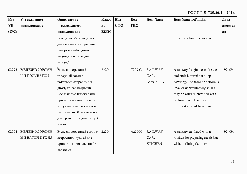 Страница 25 ГОСТ Р 51725.20.2-2016