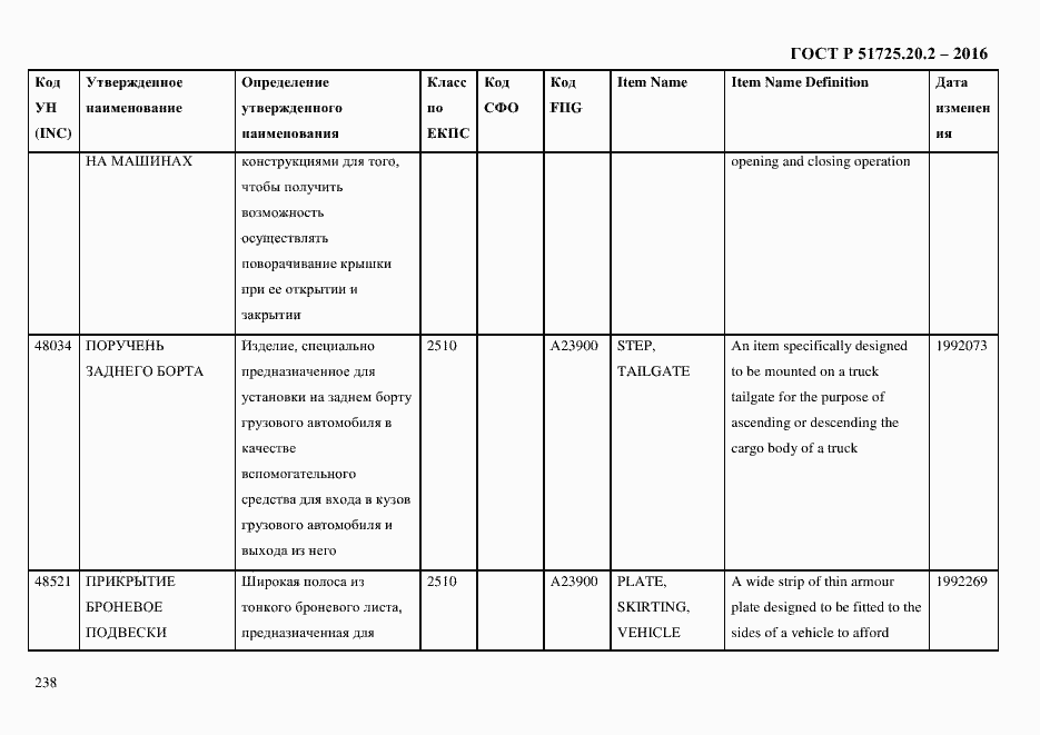 Страница 250 ГОСТ Р 51725.20.2-2016