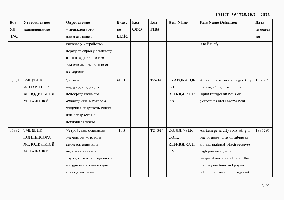 Страница 2505 ГОСТ Р 51725.20.2-2016