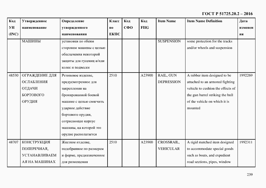 Страница 251 ГОСТ Р 51725.20.2-2016