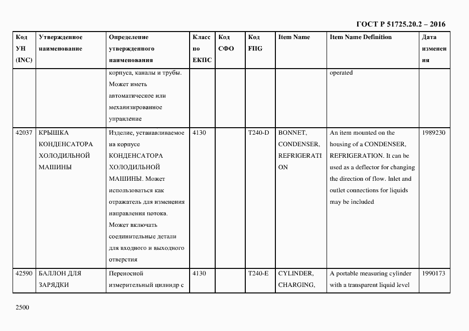 Страница 2512 ГОСТ Р 51725.20.2-2016