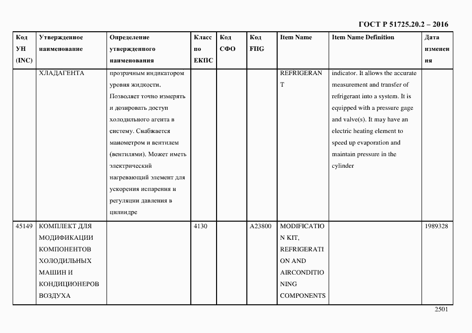 Страница 2513 ГОСТ Р 51725.20.2-2016