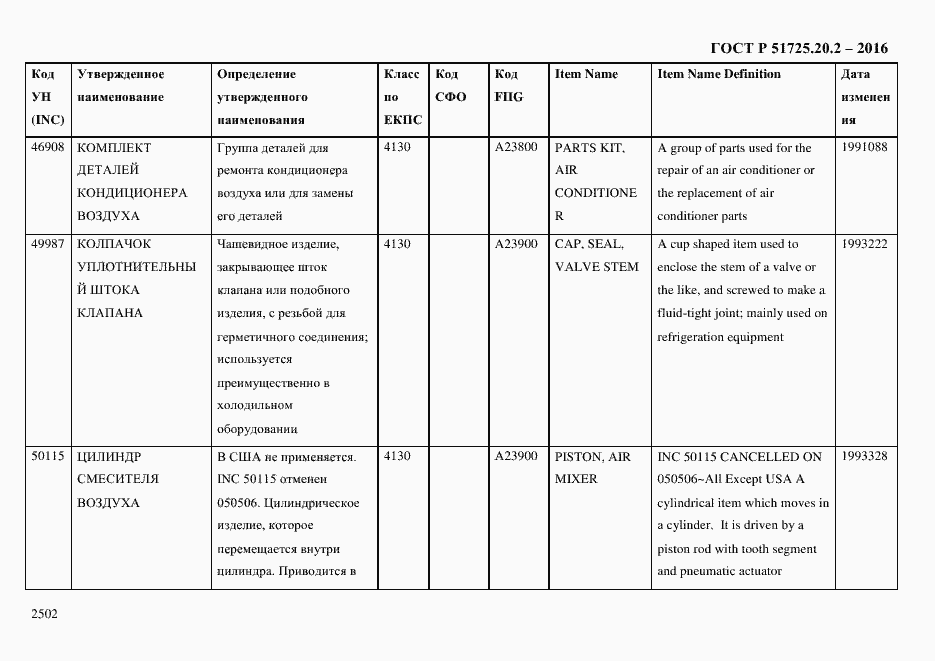 Страница 2514 ГОСТ Р 51725.20.2-2016