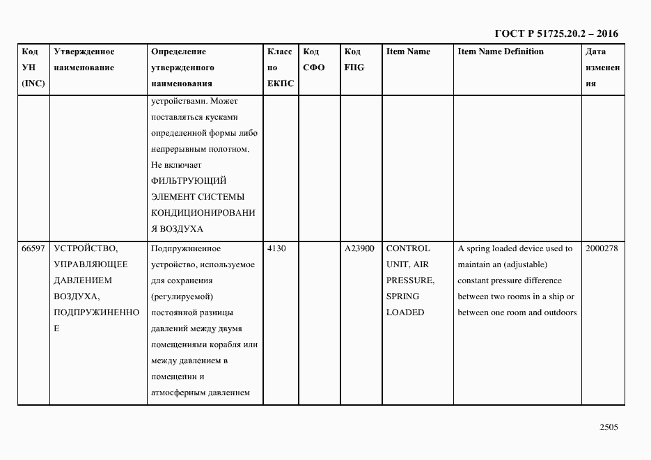Страница 2517 ГОСТ Р 51725.20.2-2016