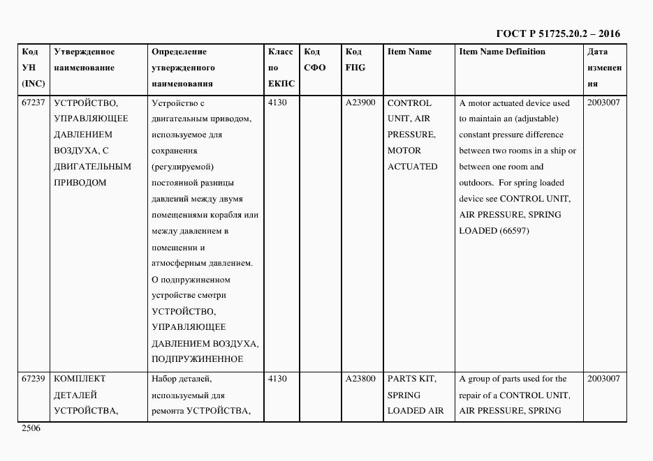 Страница 2518 ГОСТ Р 51725.20.2-2016