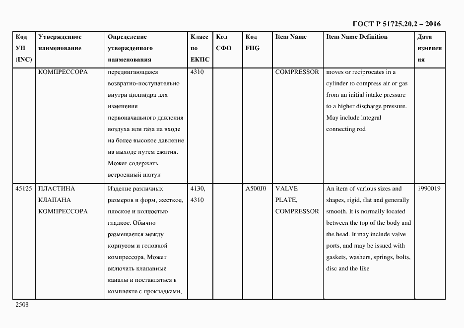 Страница 2520 ГОСТ Р 51725.20.2-2016