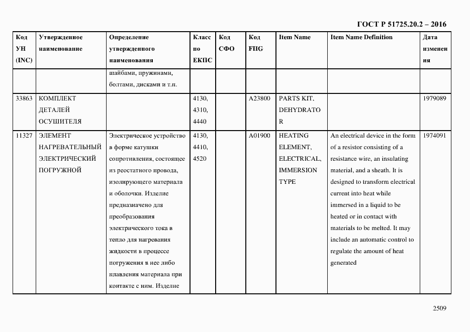 Страница 2521 ГОСТ Р 51725.20.2-2016