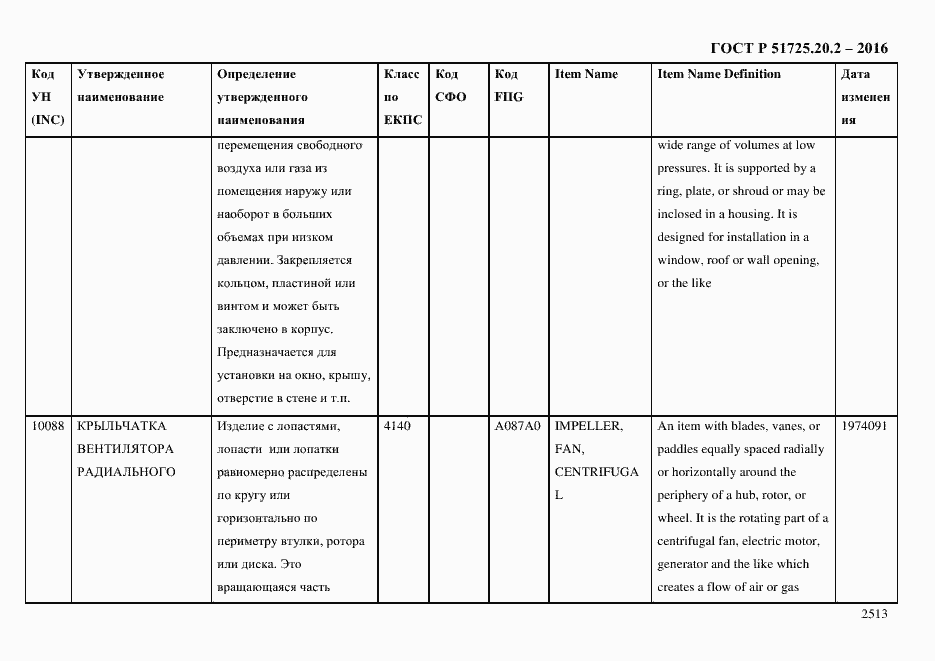 Страница 2525 ГОСТ Р 51725.20.2-2016