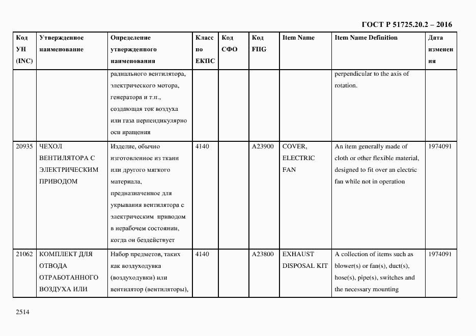 Страница 2526 ГОСТ Р 51725.20.2-2016