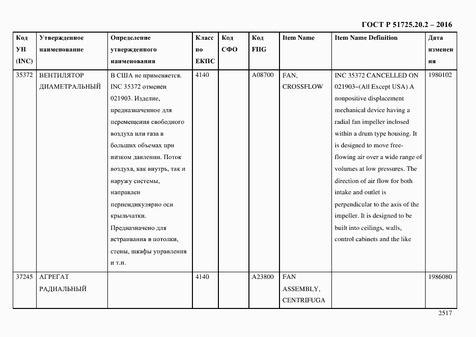 Страница 2529 ГОСТ Р 51725.20.2-2016