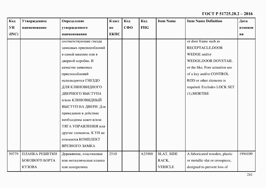 Страница 253 ГОСТ Р 51725.20.2-2016