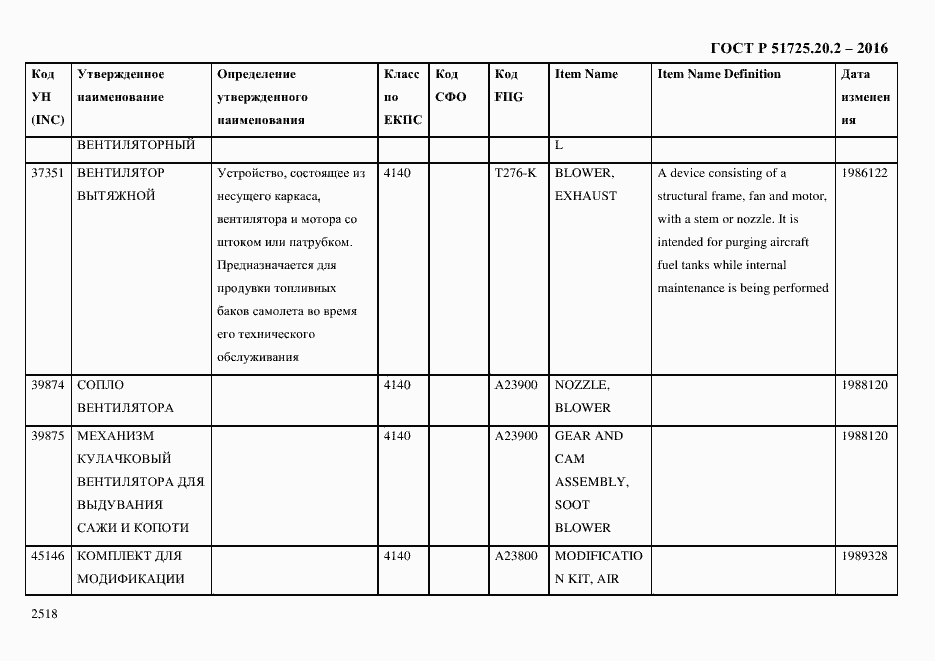 Страница 2530 ГОСТ Р 51725.20.2-2016