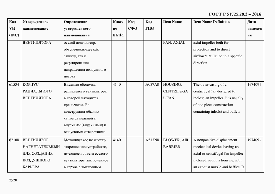 Страница 2532 ГОСТ Р 51725.20.2-2016