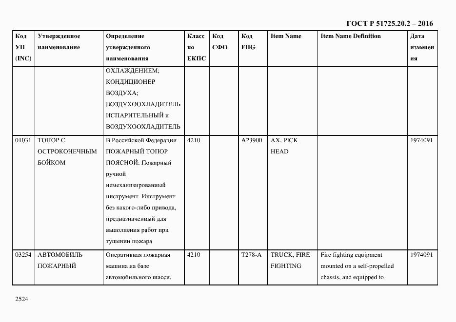 Страница 2536 ГОСТ Р 51725.20.2-2016
