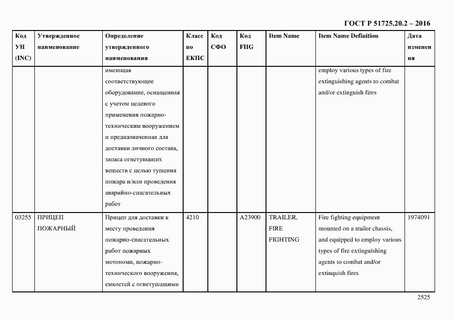 Страница 2537 ГОСТ Р 51725.20.2-2016