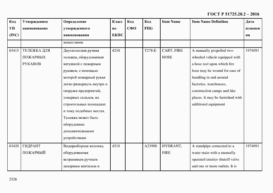 Страница 2538 ГОСТ Р 51725.20.2-2016
