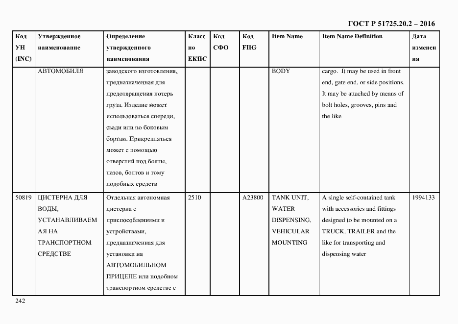 Страница 254 ГОСТ Р 51725.20.2-2016