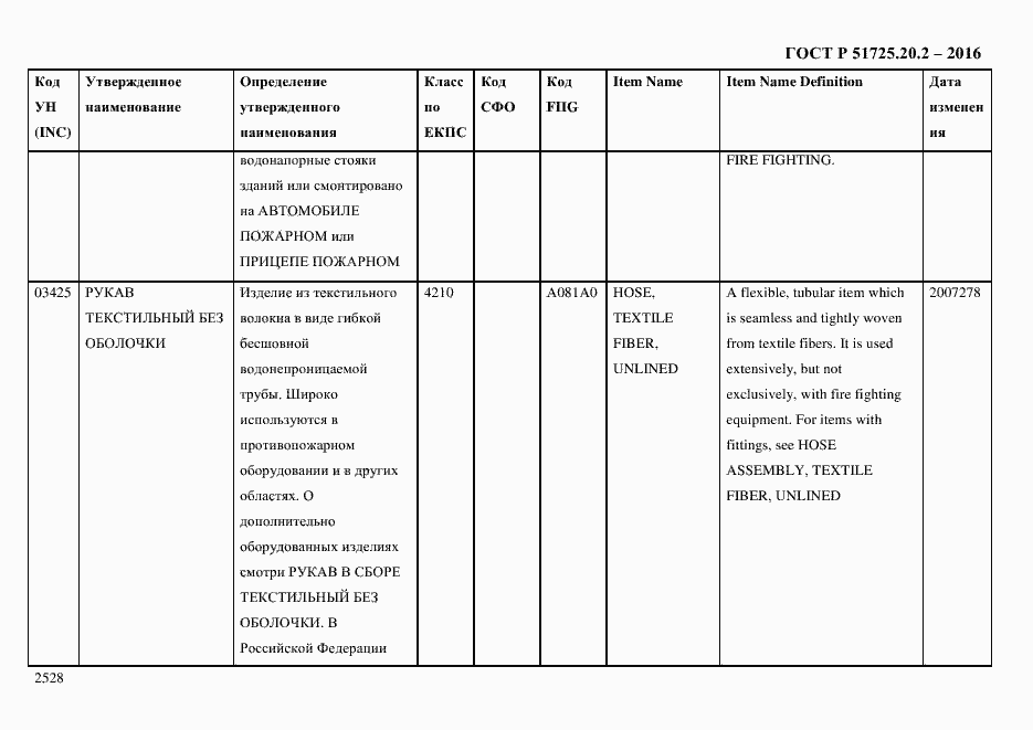 Страница 2540 ГОСТ Р 51725.20.2-2016