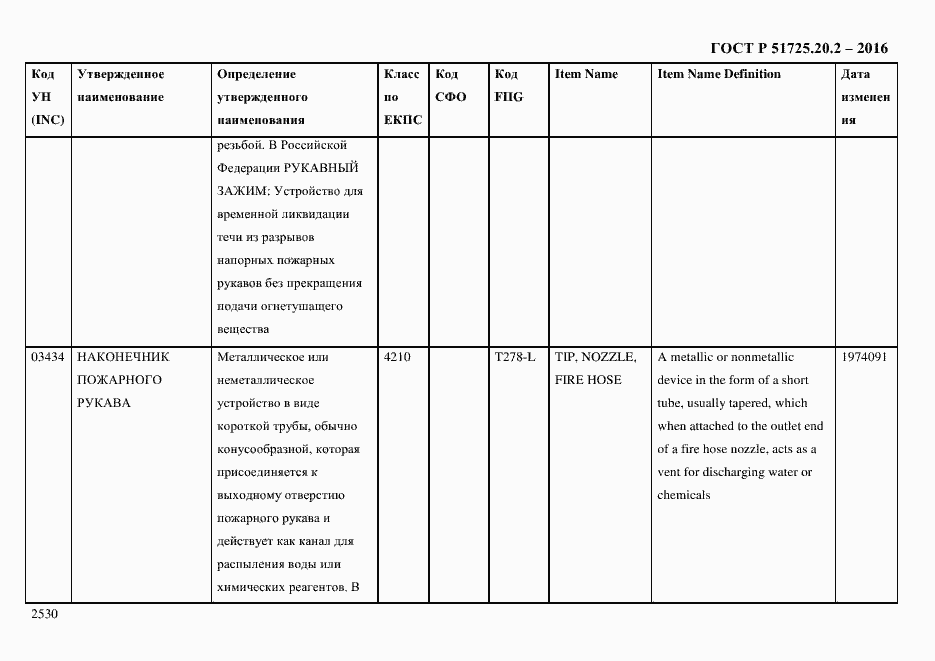 Страница 2542 ГОСТ Р 51725.20.2-2016
