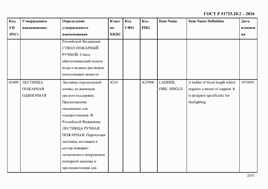 Страница 2543 ГОСТ Р 51725.20.2-2016
