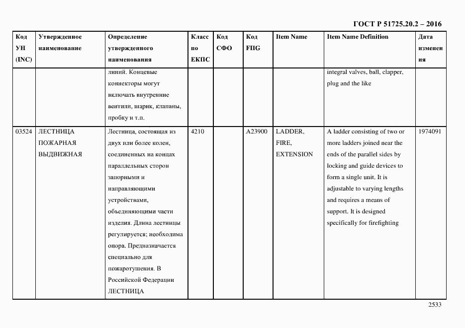 Страница 2545 ГОСТ Р 51725.20.2-2016