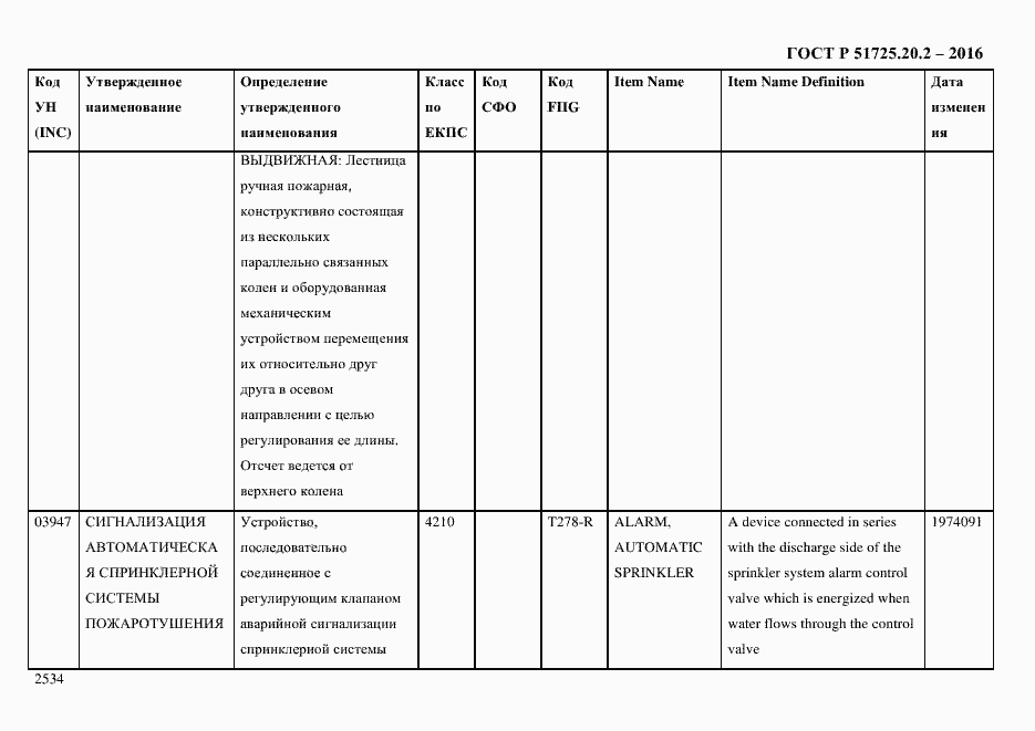 Страница 2546 ГОСТ Р 51725.20.2-2016