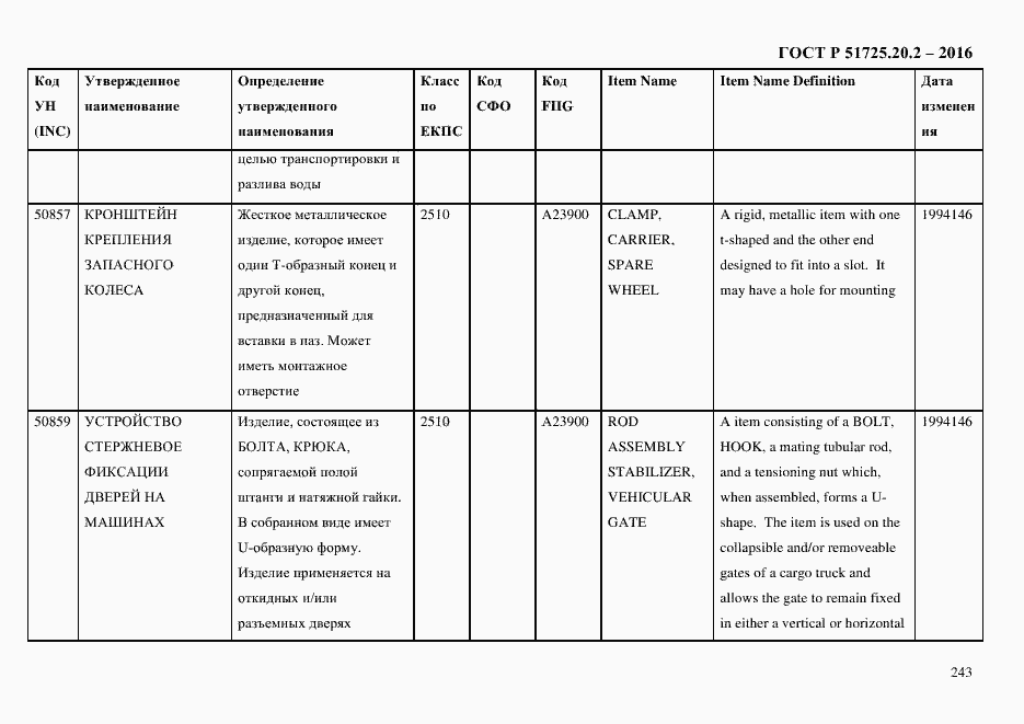 Страница 255 ГОСТ Р 51725.20.2-2016
