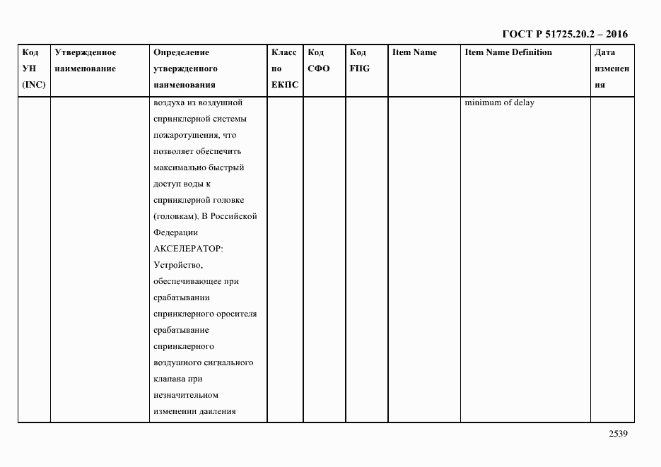 Страница 2551 ГОСТ Р 51725.20.2-2016