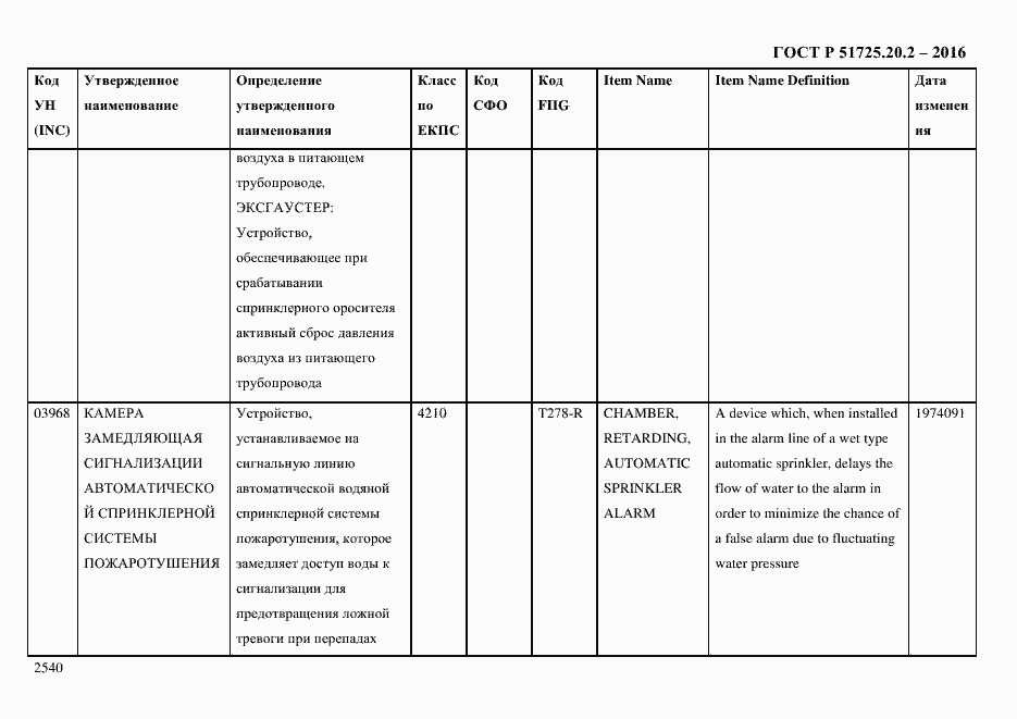 Страница 2552 ГОСТ Р 51725.20.2-2016