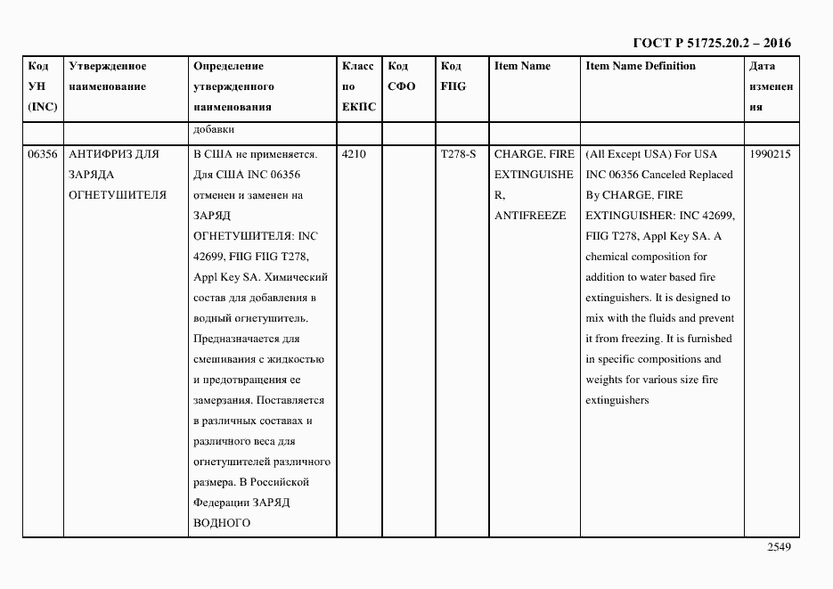 Страница 2561 ГОСТ Р 51725.20.2-2016