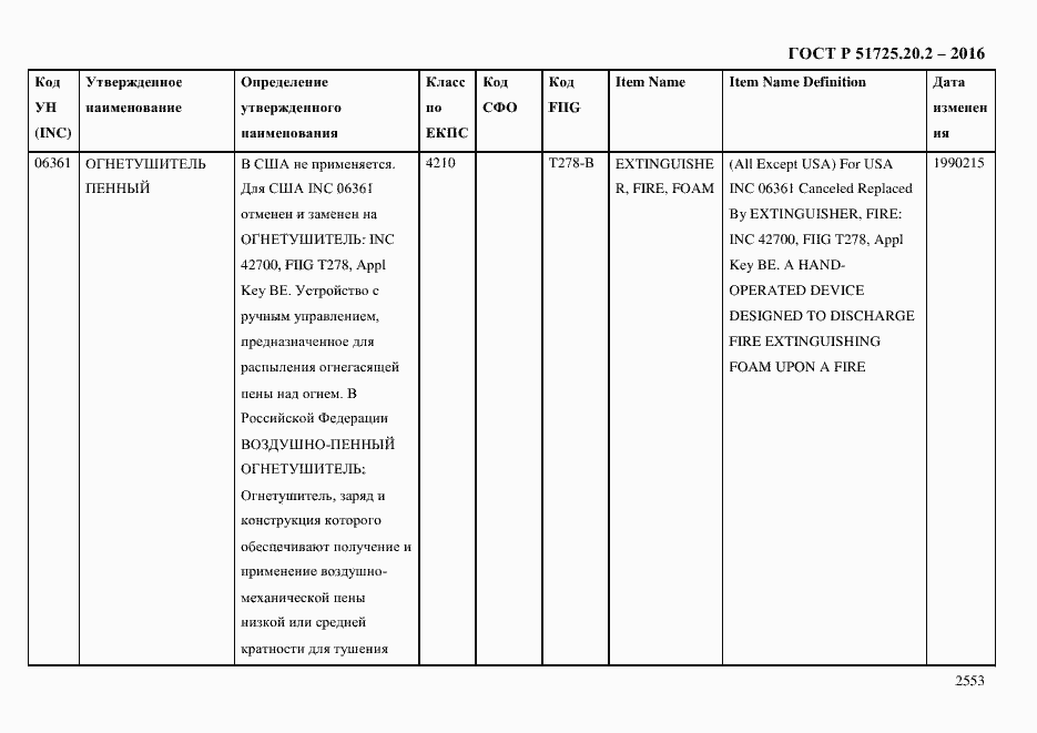 Страница 2565 ГОСТ Р 51725.20.2-2016