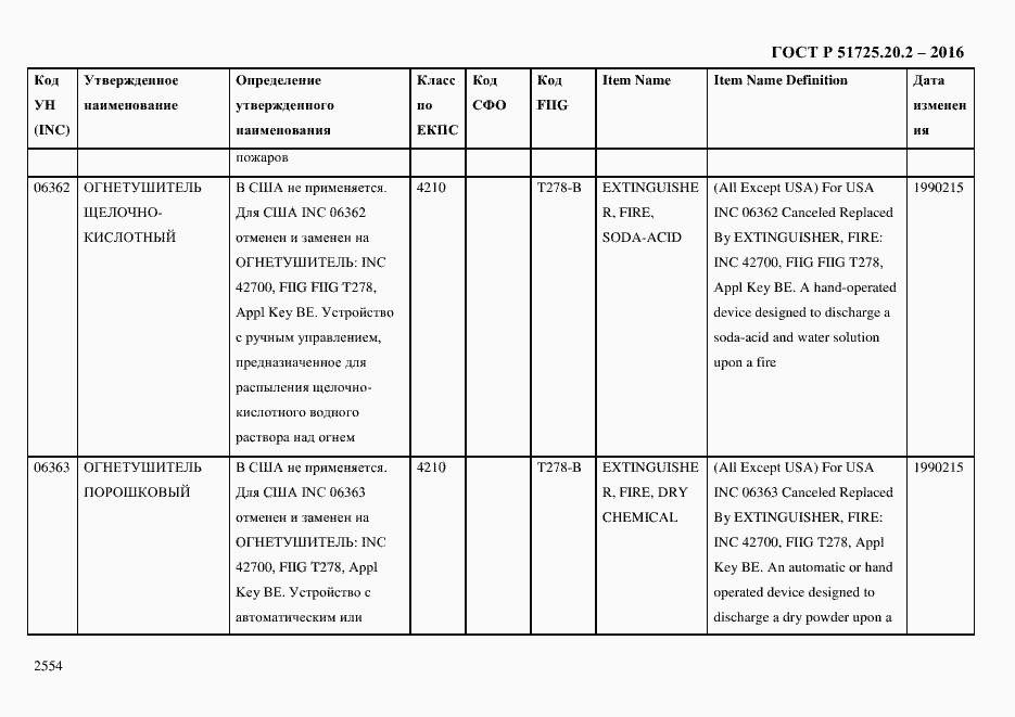 Страница 2566 ГОСТ Р 51725.20.2-2016