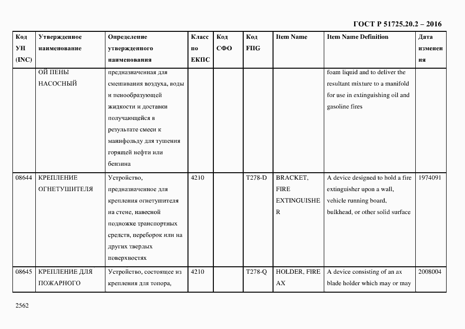 Страница 2574 ГОСТ Р 51725.20.2-2016