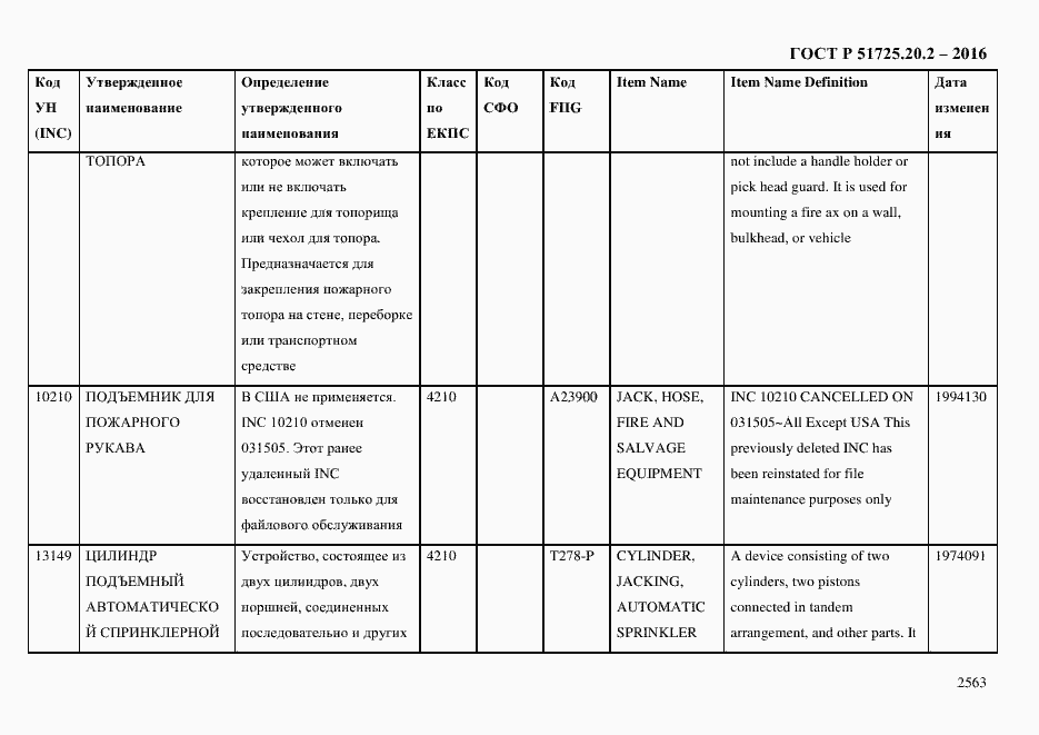 Страница 2575 ГОСТ Р 51725.20.2-2016