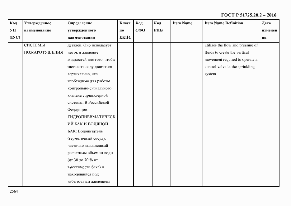Страница 2576 ГОСТ Р 51725.20.2-2016