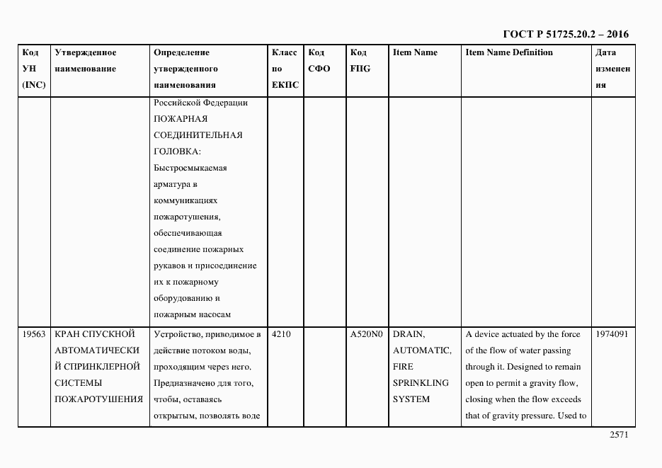 Страница 2583 ГОСТ Р 51725.20.2-2016